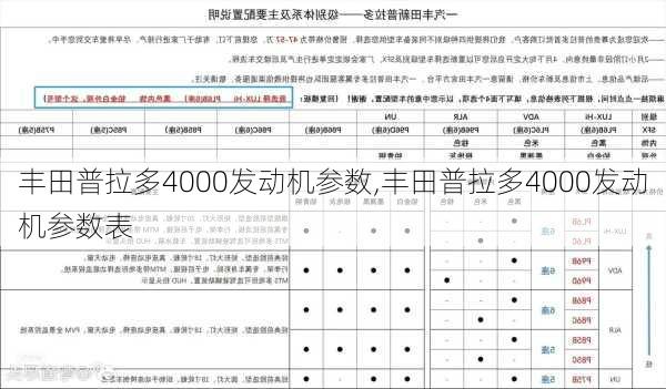 丰田普拉多4000发动机参数,丰田普拉多4000发动机参数表