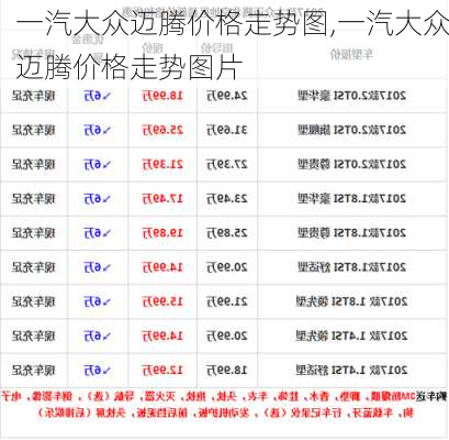 一汽大众迈腾价格走势图,一汽大众迈腾价格走势图片