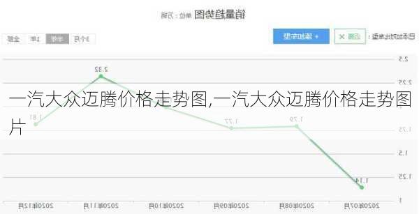 一汽大众迈腾价格走势图,一汽大众迈腾价格走势图片