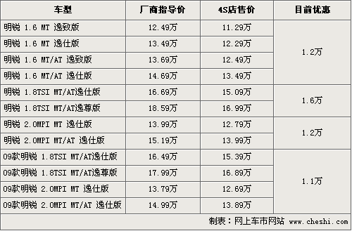 斯柯达明锐报价2021款多少钱,斯柯达明锐报价2021款多少钱一辆