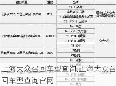 上海大众召回车型查询,上海大众召回车型查询官网