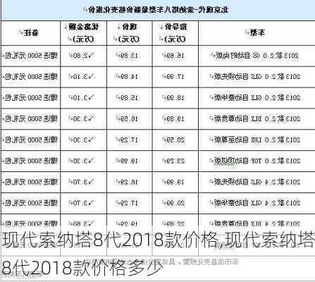 现代索纳塔8代2018款价格,现代索纳塔8代2018款价格多少