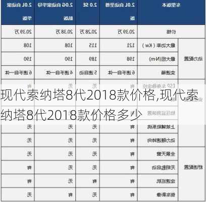 现代索纳塔8代2018款价格,现代索纳塔8代2018款价格多少