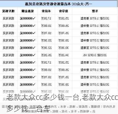 老款大众cc多少钱一台,老款大众cc多少钱一台车