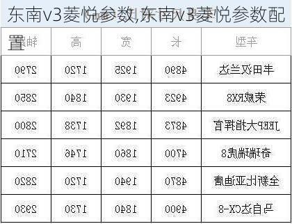 东南v3菱悦参数,东南v3菱悦参数配置