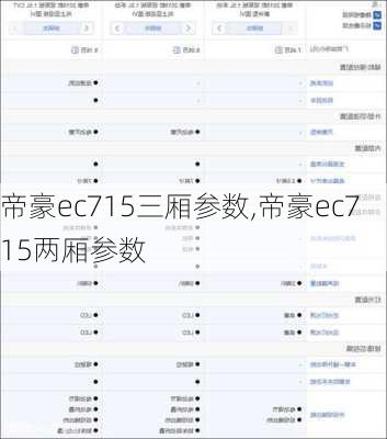 帝豪ec715三厢参数,帝豪ec715两厢参数