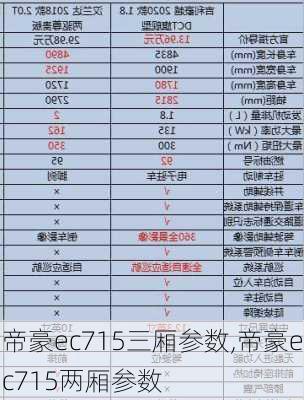 帝豪ec715三厢参数,帝豪ec715两厢参数