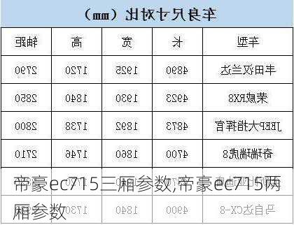 帝豪ec715三厢参数,帝豪ec715两厢参数