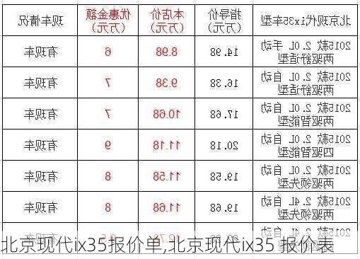 北京现代ix35报价单,北京现代ix35 报价表