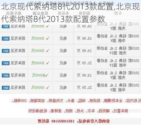 北京现代索纳塔8代2013款配置,北京现代索纳塔8代2013款配置参数