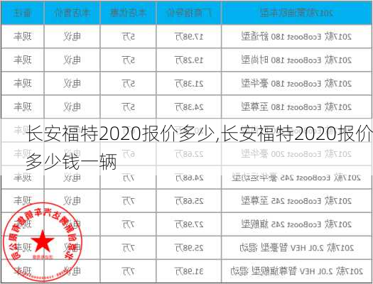 长安福特2020报价多少,长安福特2020报价多少钱一辆