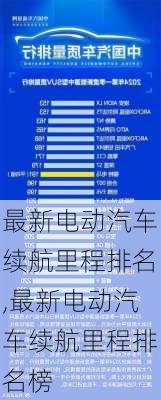 最新电动汽车续航里程排名,最新电动汽车续航里程排名榜