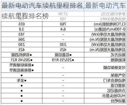 最新电动汽车续航里程排名,最新电动汽车续航里程排名榜