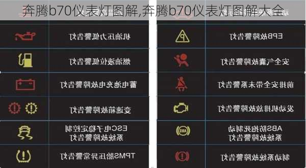 奔腾b70仪表灯图解,奔腾b70仪表灯图解大全