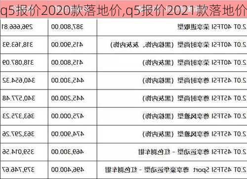 q5报价2020款落地价,q5报价2021款落地价