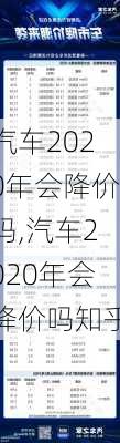 汽车2020年会降价吗,汽车2020年会降价吗知乎