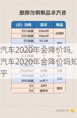 汽车2020年会降价吗,汽车2020年会降价吗知乎