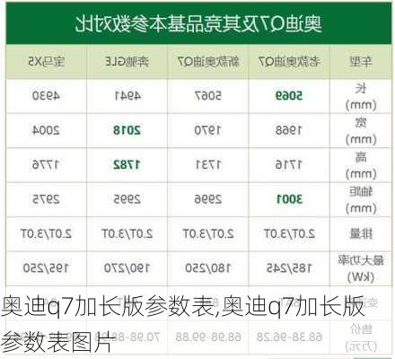 奥迪q7加长版参数表,奥迪q7加长版参数表图片