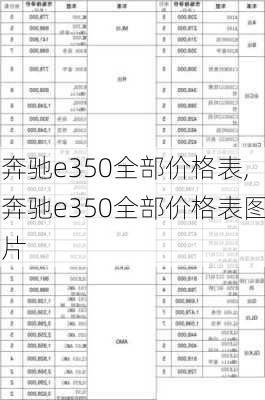 奔驰e350全部价格表,奔驰e350全部价格表图片