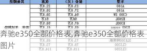 奔驰e350全部价格表,奔驰e350全部价格表图片