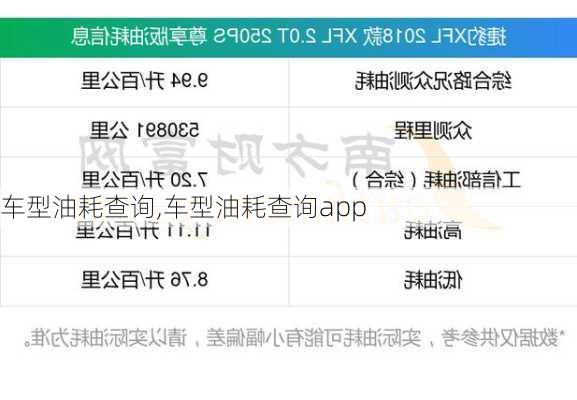 车型油耗查询,车型油耗查询app