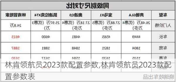 林肯领航员2023款配置参数,林肯领航员2023款配置参数表