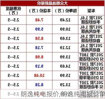 朗逸纯电报价,朗逸纯电报价单