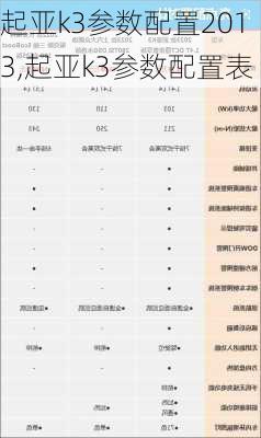 起亚k3参数配置2013,起亚k3参数配置表