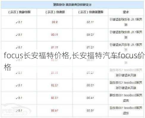 focus长安福特价格,长安福特汽车focus价格