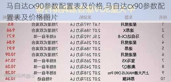 马自达cx90参数配置表及价格,马自达cx90参数配置表及价格图片