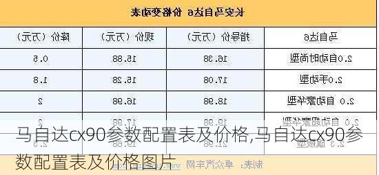 马自达cx90参数配置表及价格,马自达cx90参数配置表及价格图片