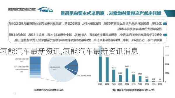 氢能汽车最新资讯,氢能汽车最新资讯消息