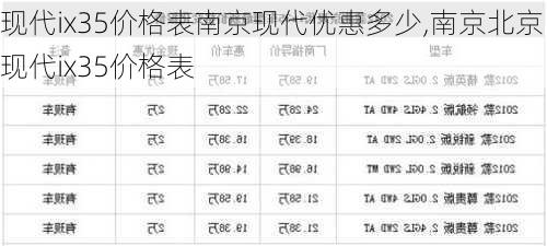 现代ix35价格表南京现代优惠多少,南京北京现代ix35价格表