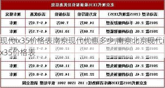 现代ix35价格表南京现代优惠多少,南京北京现代ix35价格表