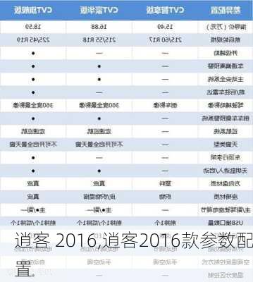 逍客 2016,逍客2016款参数配置