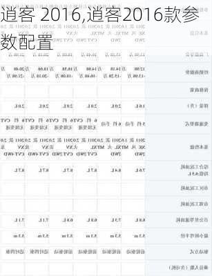 逍客 2016,逍客2016款参数配置