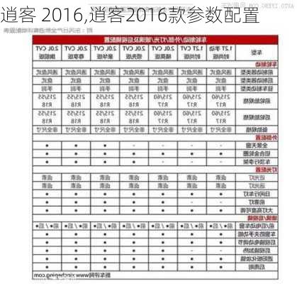 逍客 2016,逍客2016款参数配置