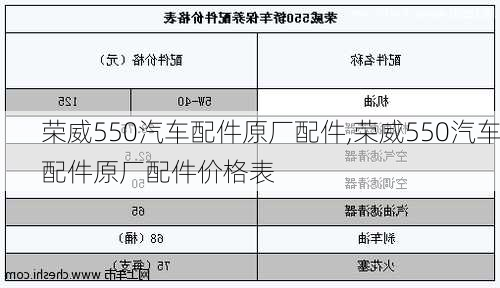 荣威550汽车配件原厂配件,荣威550汽车配件原厂配件价格表