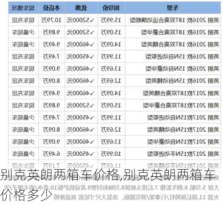 别克英朗两箱车价格,别克英朗两箱车价格多少