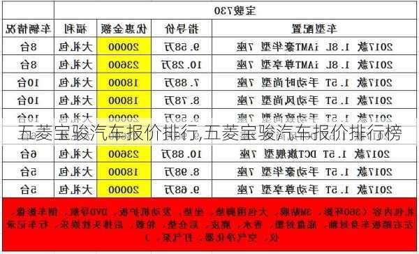 五菱宝骏汽车报价排行,五菱宝骏汽车报价排行榜