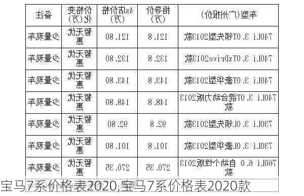 宝马7系价格表2020,宝马7系价格表2020款