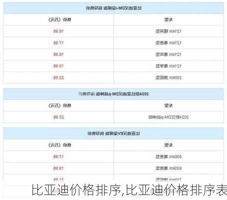 比亚迪价格排序,比亚迪价格排序表