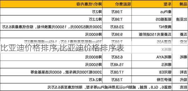 比亚迪价格排序,比亚迪价格排序表