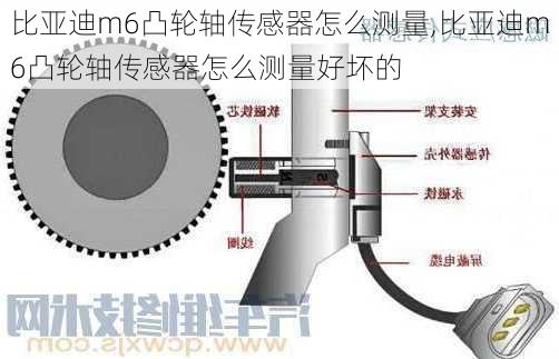 比亚迪m6凸轮轴传感器怎么测量,比亚迪m6凸轮轴传感器怎么测量好坏的