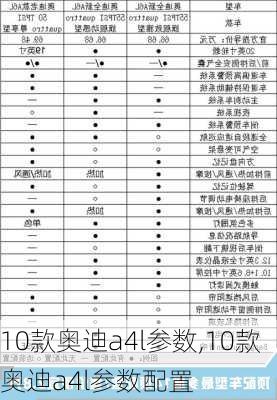 10款奥迪a4l参数,10款奥迪a4l参数配置