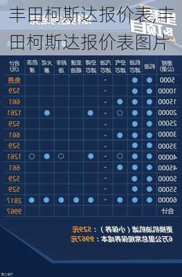 丰田柯斯达报价表,丰田柯斯达报价表图片