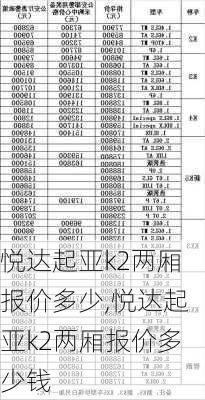 悦达起亚k2两厢报价多少,悦达起亚k2两厢报价多少钱