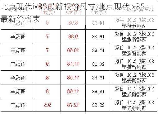 北京现代ix35最新报价尺寸,北京现代ix35最新价格表