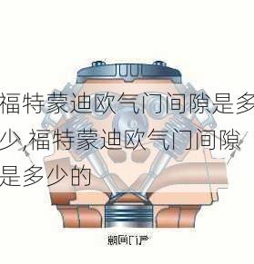 福特蒙迪欧气门间隙是多少,福特蒙迪欧气门间隙是多少的