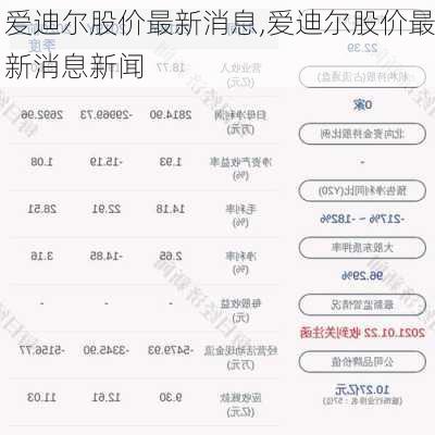 爱迪尔股价最新消息,爱迪尔股价最新消息新闻